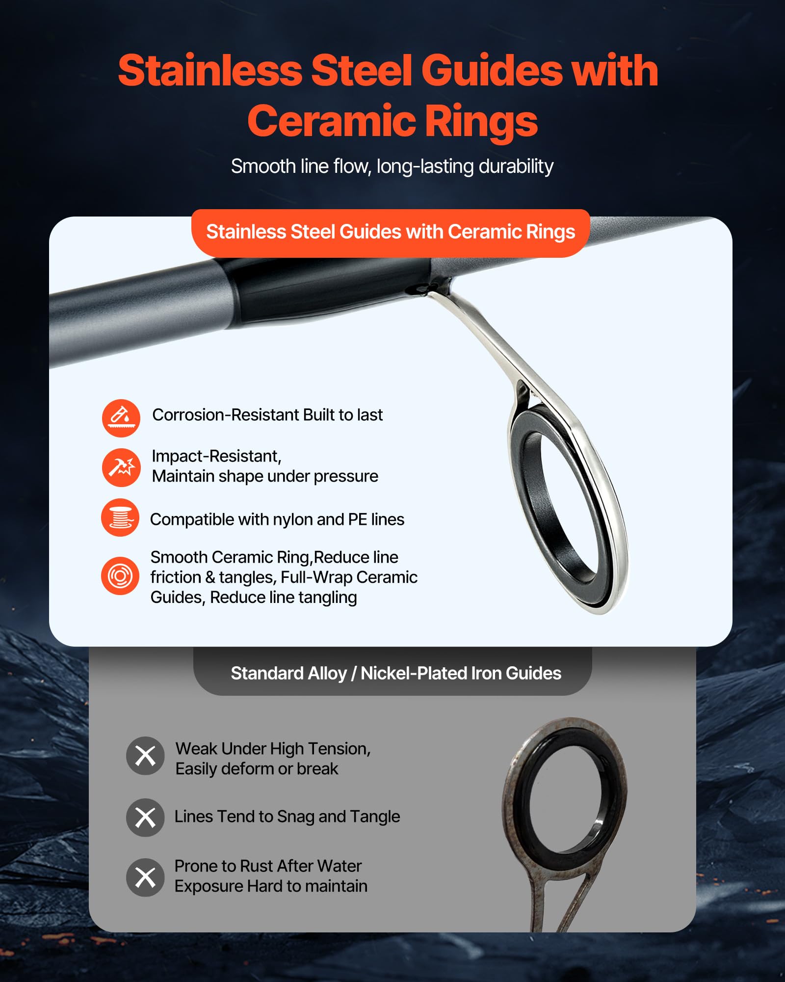 VEVOR stainless steel guides with ceramic rings reduce friction and tangling.