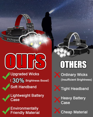 Victoper headlamp battery pack supports extended trips without frequent recharging