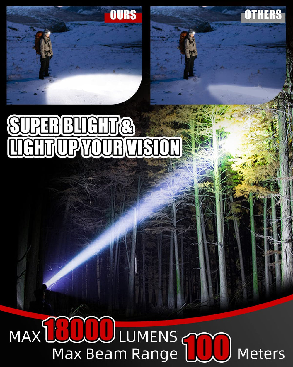 Victoper headlamp worn on head provides hands-free illumination for running