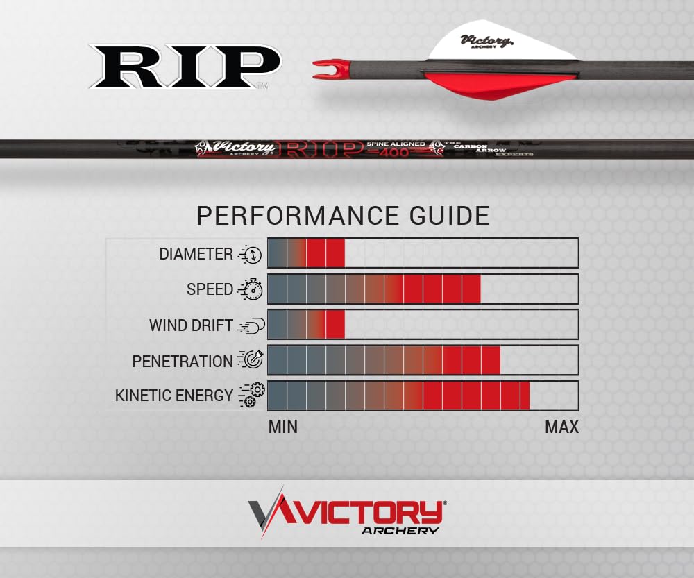 Victory Archery RIP 0.204 arrow spine 500 emphasizes precision and tighter groups