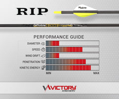 Victory Archery RIP 0.204 carbon fiber construction for reduced wind drift