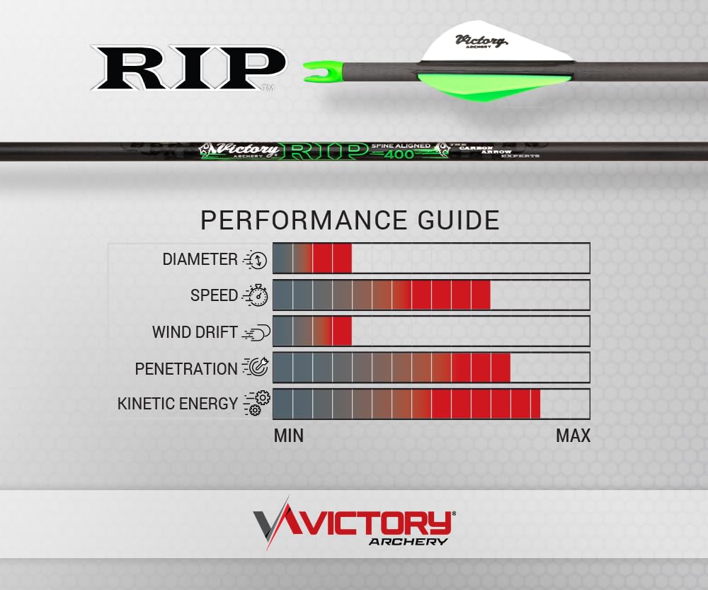Victory Archery RIP 0.204 small-diameter arrow spine-400 enables fast, stable flight.