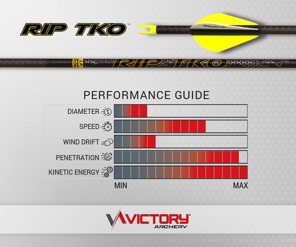 Victory Archery RIP TKO bare shafts 12-pack enable consistent flight and tight groupings