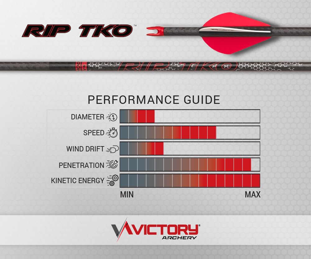 Victory Archery RIP TKO carbon fiber detail highlights 0.204 inch shaft.