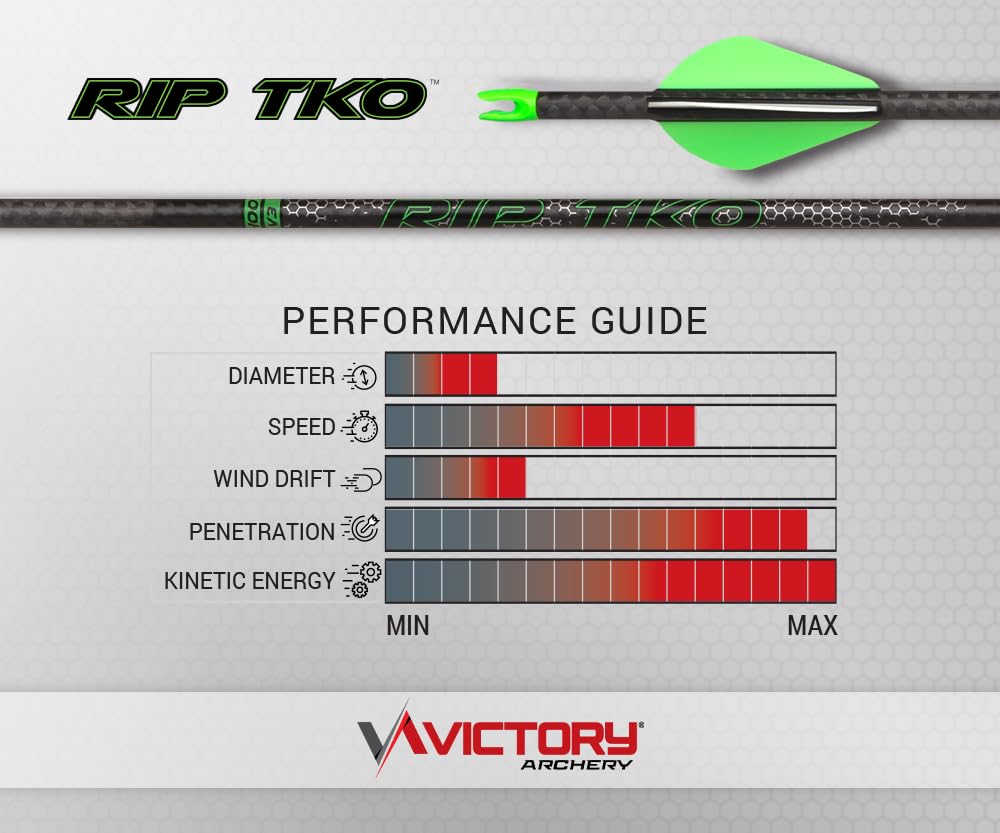 Victory Archery RIP TKO insert and nock assembly for quick tuning