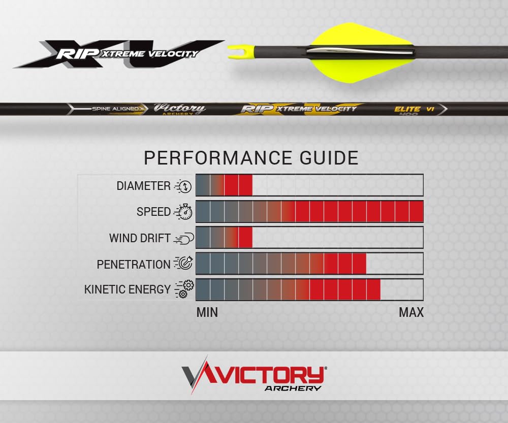 Victory Archery RIP XV 0.204 arrow with insert and nock boosts consistency for precise shots
