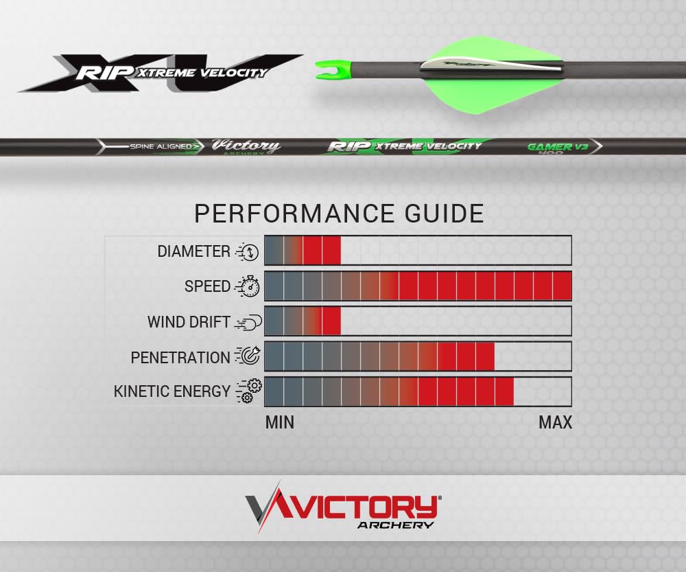 RIP XV carbon shaft highlighting high-modulus construction for speed