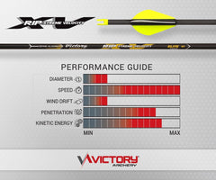 Victory Archery RIP XV yellow elite arrow closeup highlighting color and build quality.