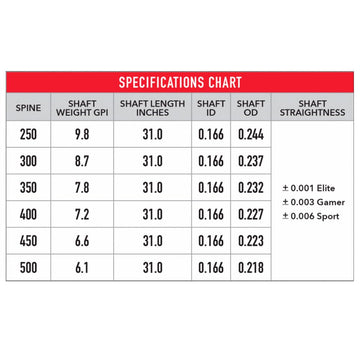 Victory Archery VAP 0.166 spine 350 arrow—consistent spine alignment for accuracy.