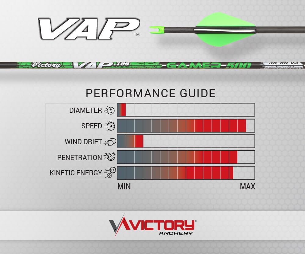 Victory Archery VAP 0.166 green front-of-center tech reduces wind drift for longer shots.