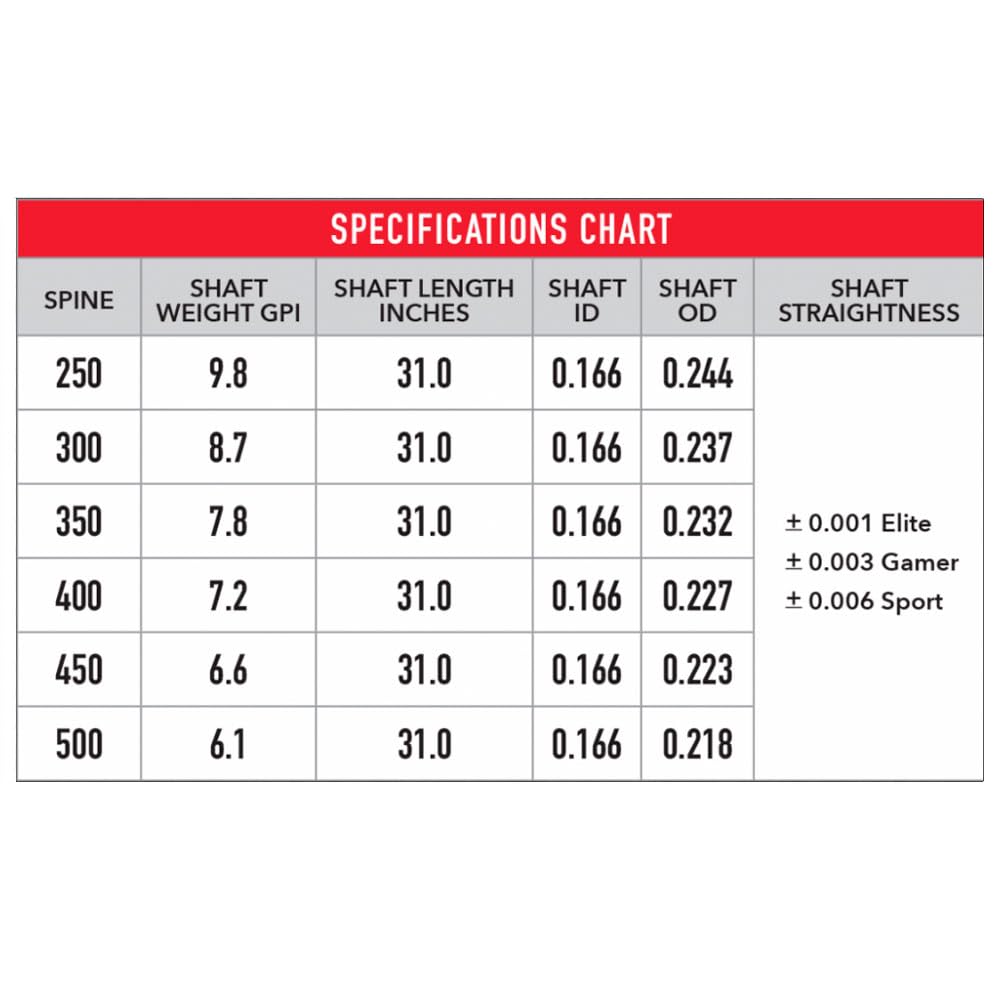 Victory Archery VAP 0.166 arrow carbon fiber construction for speed