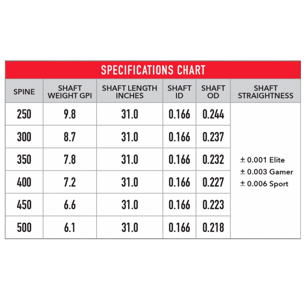 Victory Archery VAP 0.166 arrow carbon fiber construction for speed