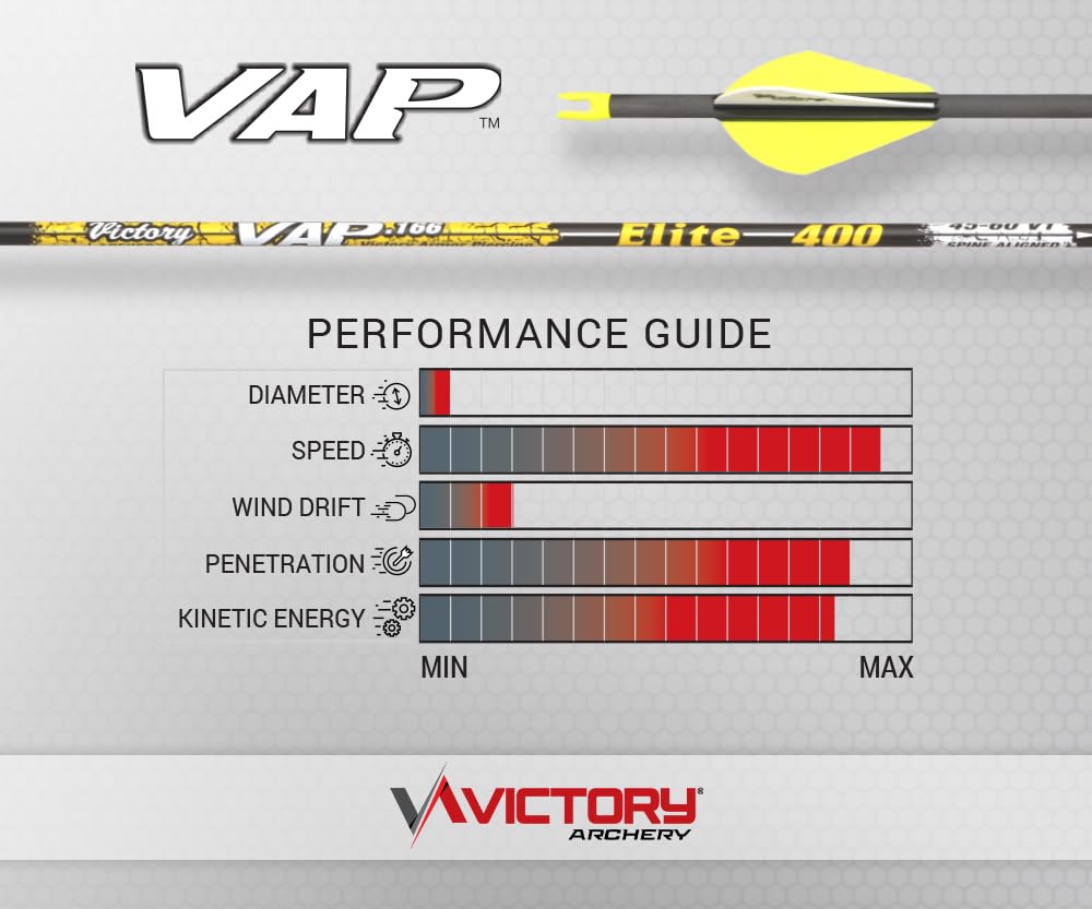 Victory Archery VAP carbon fiber construction enhances speed and penetration potential