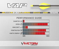 Victory Archery VAP carbon fiber construction enhances speed and penetration potential