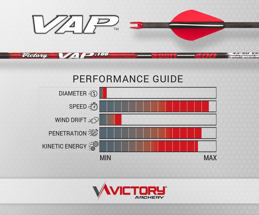 Victory Archery VAP spine-aligned arrow improves accuracy and consistency