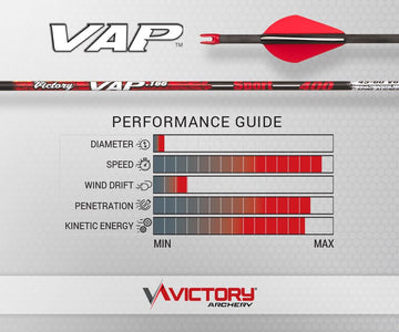 Victory Archery VAP spine-aligned arrow improves accuracy and consistency