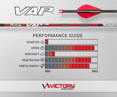 Victory Archery VAP spine-aligned arrow improves accuracy and consistency