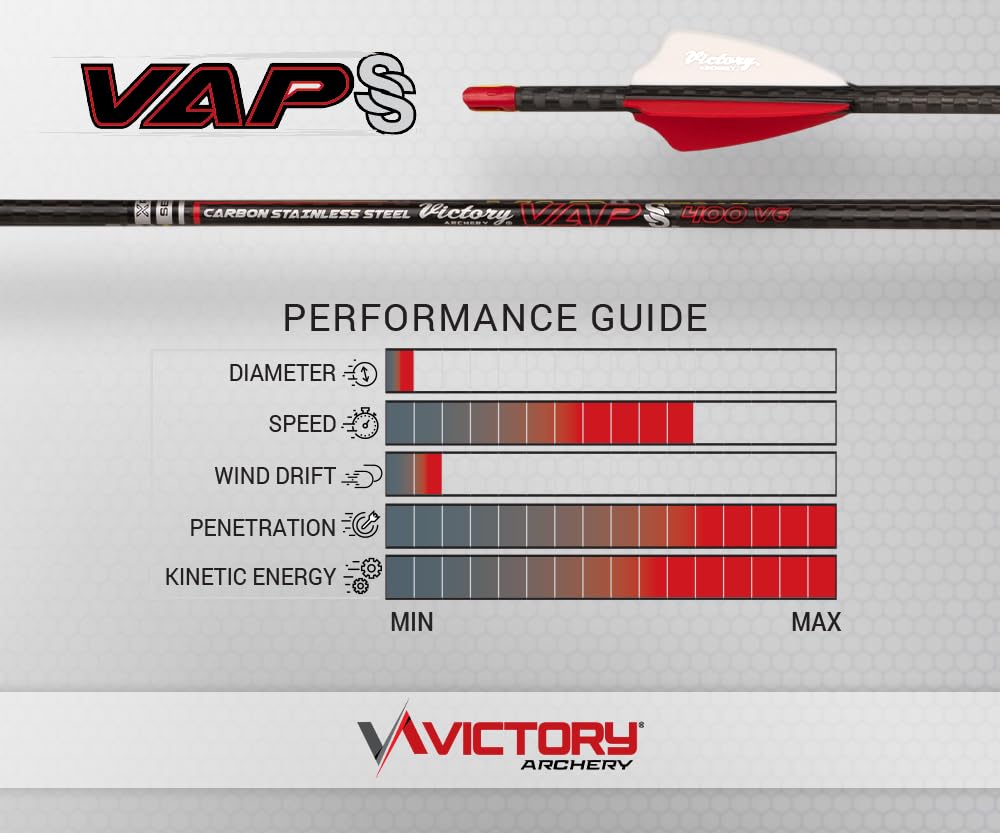 Victory Archery VAP SS 0.166 arrows showing 50g aluminum insert and 8g nocks.