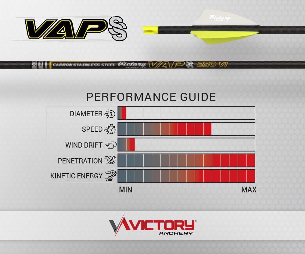 Victory Archery VAP SS 0.166 carbon-fiber construction close-up.