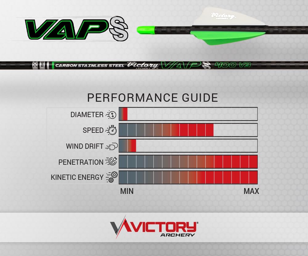 Victory Archery VAP SS carbon fiber construction delivers fast flight with minimal wind drift.
