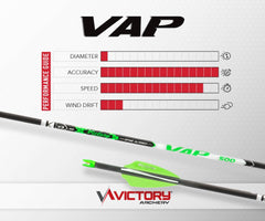 Victory Archery VAP Target spine alignment closeup highlights digital spine alignment for consistency