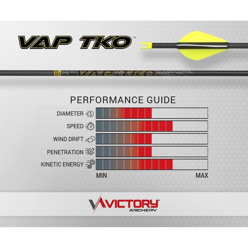Victory Archery VAP TKO 0.166 matched-weight shafts for tighter groupings.