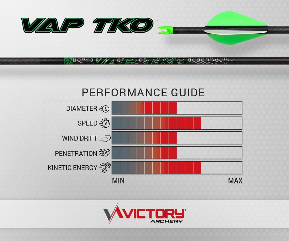 Victory Archery VAP TKO 12-pack bare shafts laid out for consistency testing