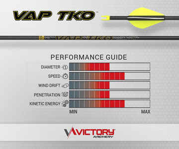 Victory Archery VAP TKO 0.166in with 50gr insert and 8gr nocks pre-installed