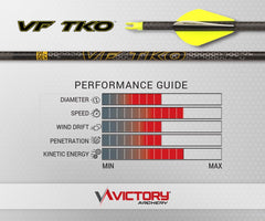 Victory Archery VF TKO 12-pack bare shafts enabling precise tuning and spine consistency.