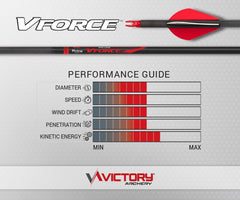 Victory Archery VForce 0.245 carbon fiber shaft for speed and stability