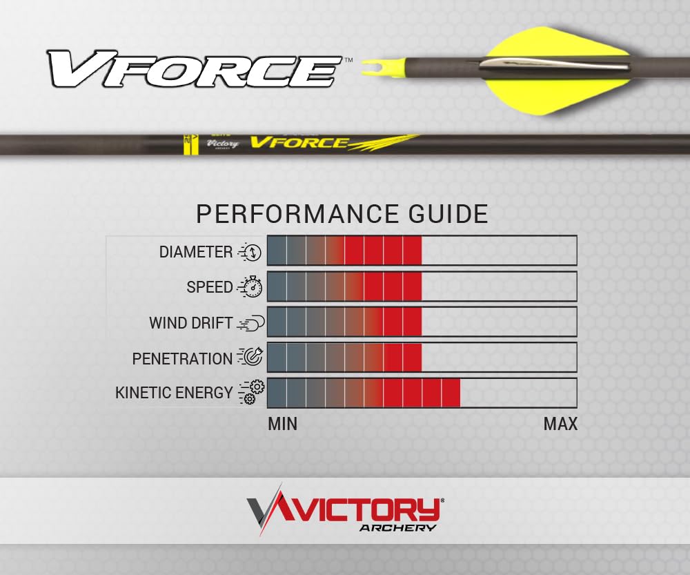 Victory Archery VForce 0.245 carbon fiber construction delivers speed and penetration potential