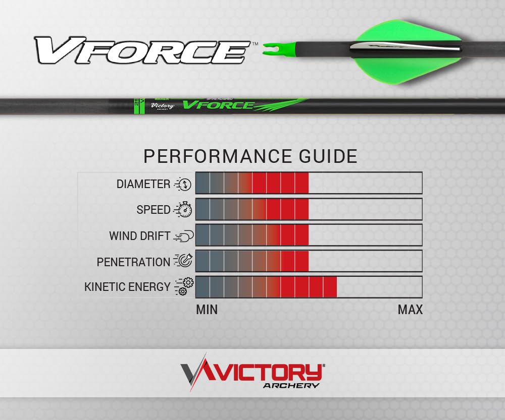 Victory Archery VForce 0.245 carbon shaft highlighting lightweight construction for speed.