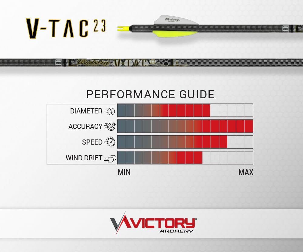 Victory Archery VTAC 23 0.314-inch arrow pack shows weight-matched, spine-aligned shafts for consistent groupings