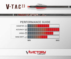Victory Archery VTAC23 spine 380 aligned bare shafts show consistent flight.
