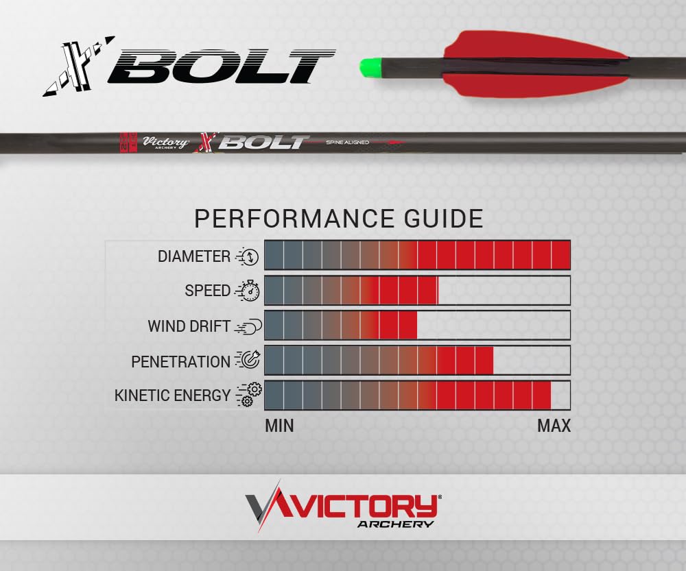 Victory Archery XBolt 20-inch bolt shows 0.006-inch straightness tolerance for consistent groups