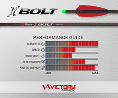 Victory Archery XBolt 20-inch bolt shows 0.006-inch straightness tolerance for consistent groups