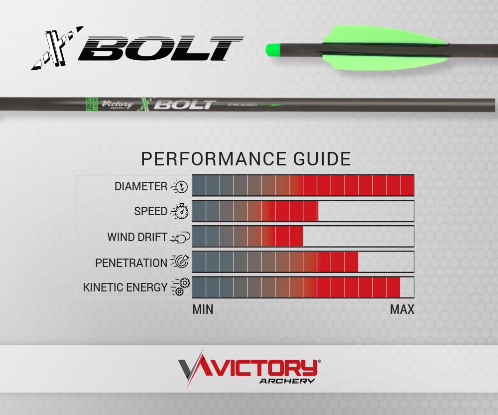 Victory Archery XBolt carbon fiber construction 0-300 diameter for speed and penetration