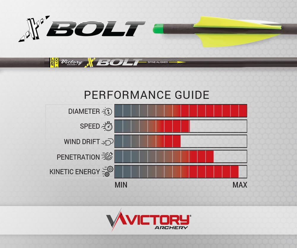 Victory Archery XBolt yellow fletching provides high visibility and stable flight for consistent shots.