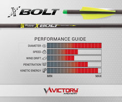Victory Archery XBolt yellow fletching provides high visibility and stable flight for consistent shots.