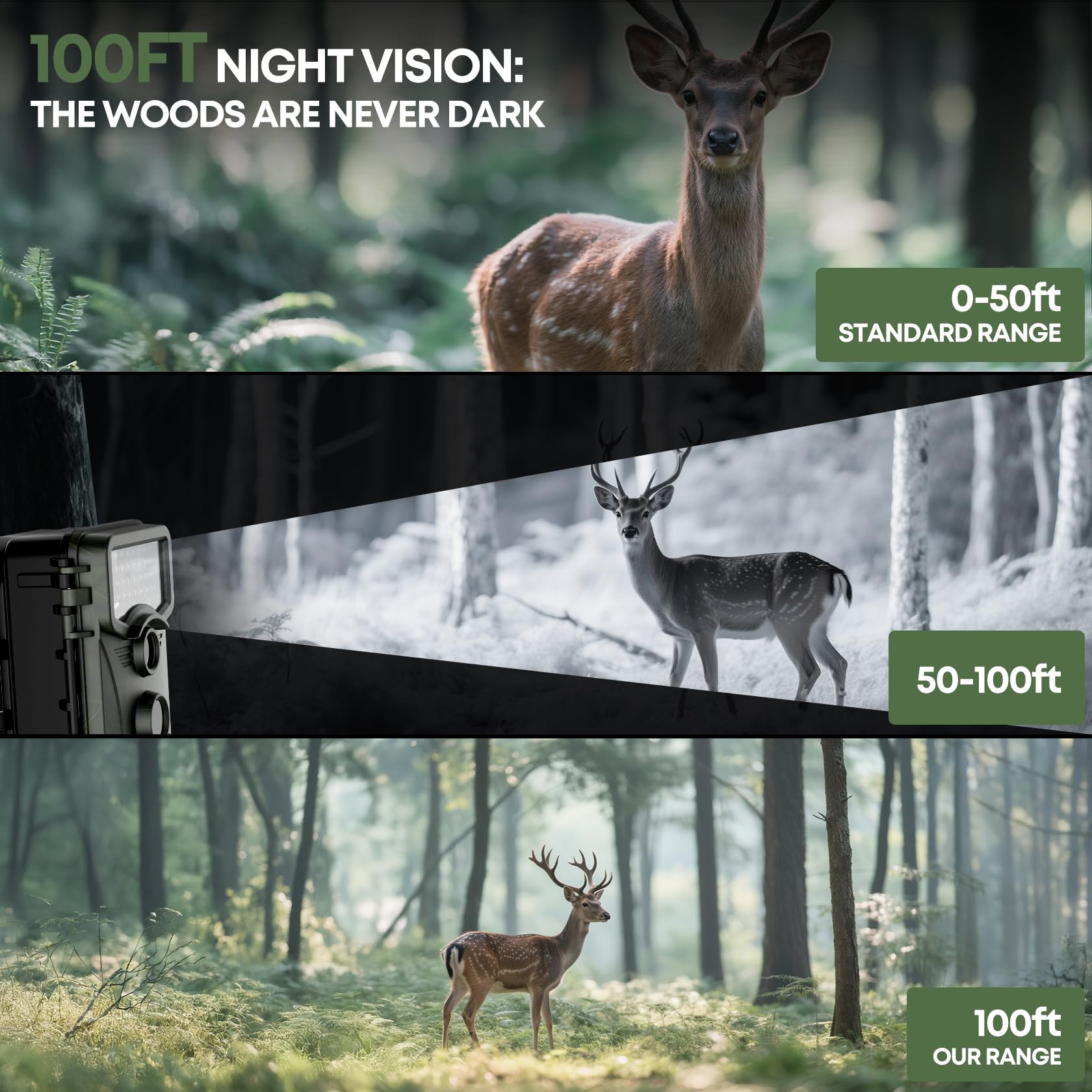 Vikeri no glow infrared LEDs illuminate at night while avoiding animal disturbance