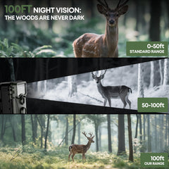Vikeri no glow infrared LEDs illuminate at night while avoiding animal disturbance