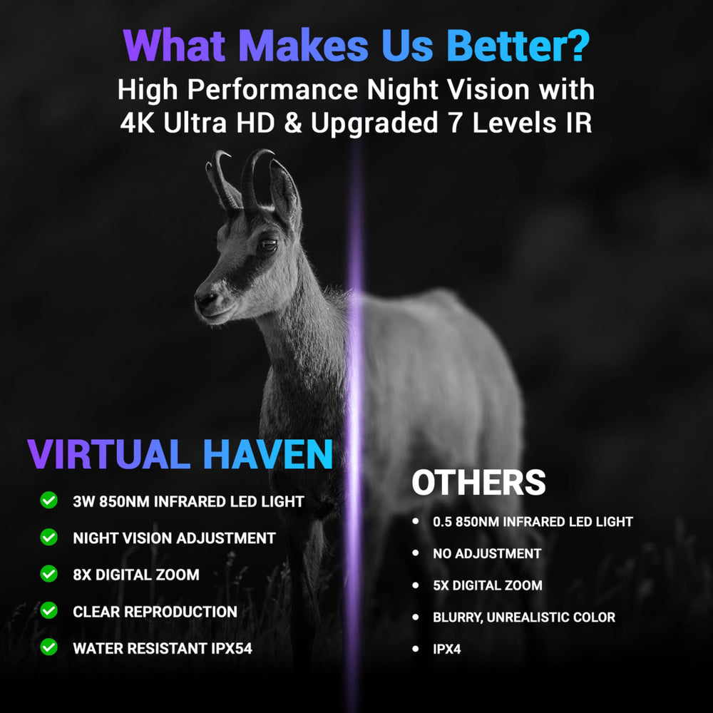 Virtual Haven night vision goggles 32GB SD card included for storage