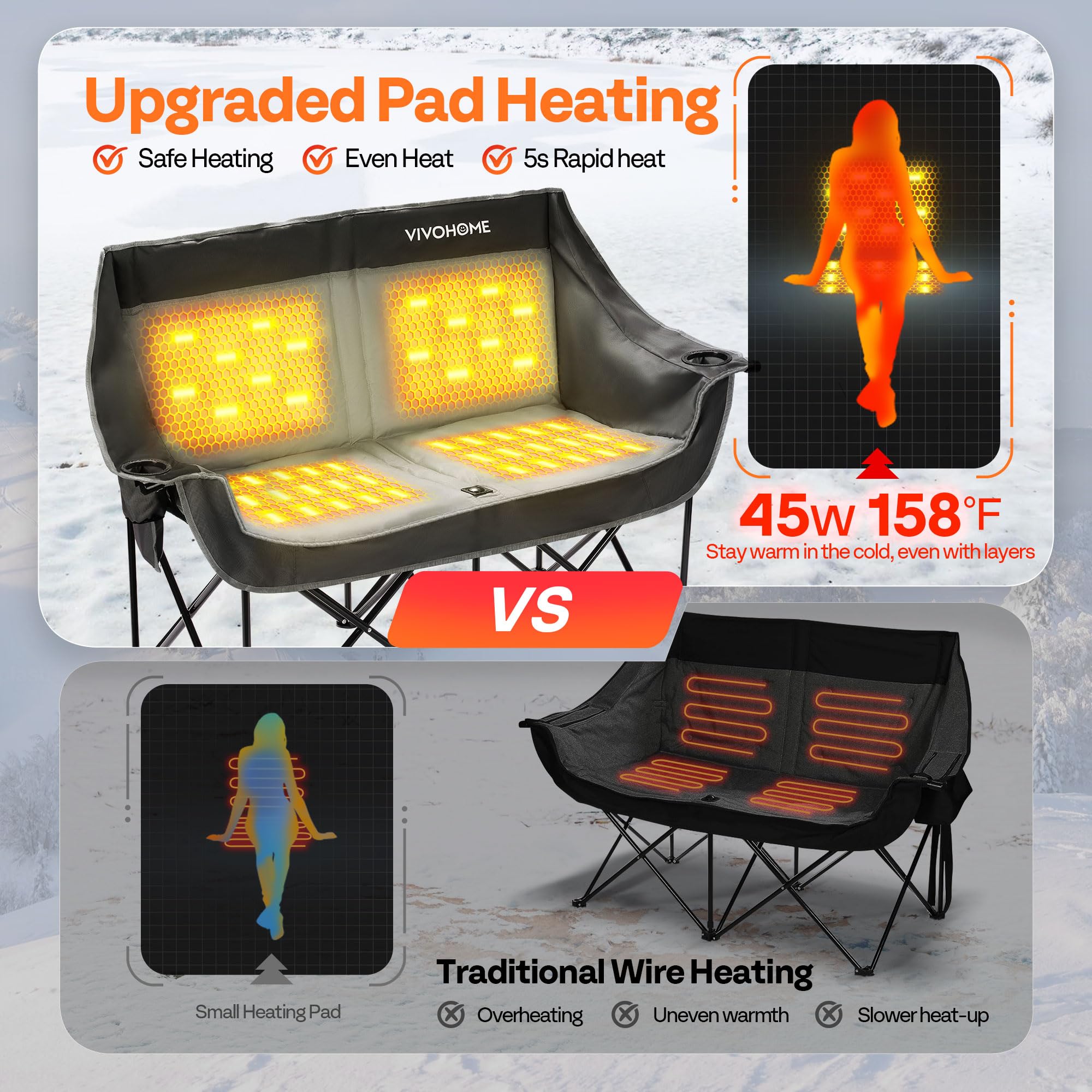VIVOHOME heating pads back closeup showing rapid warmth delivery.