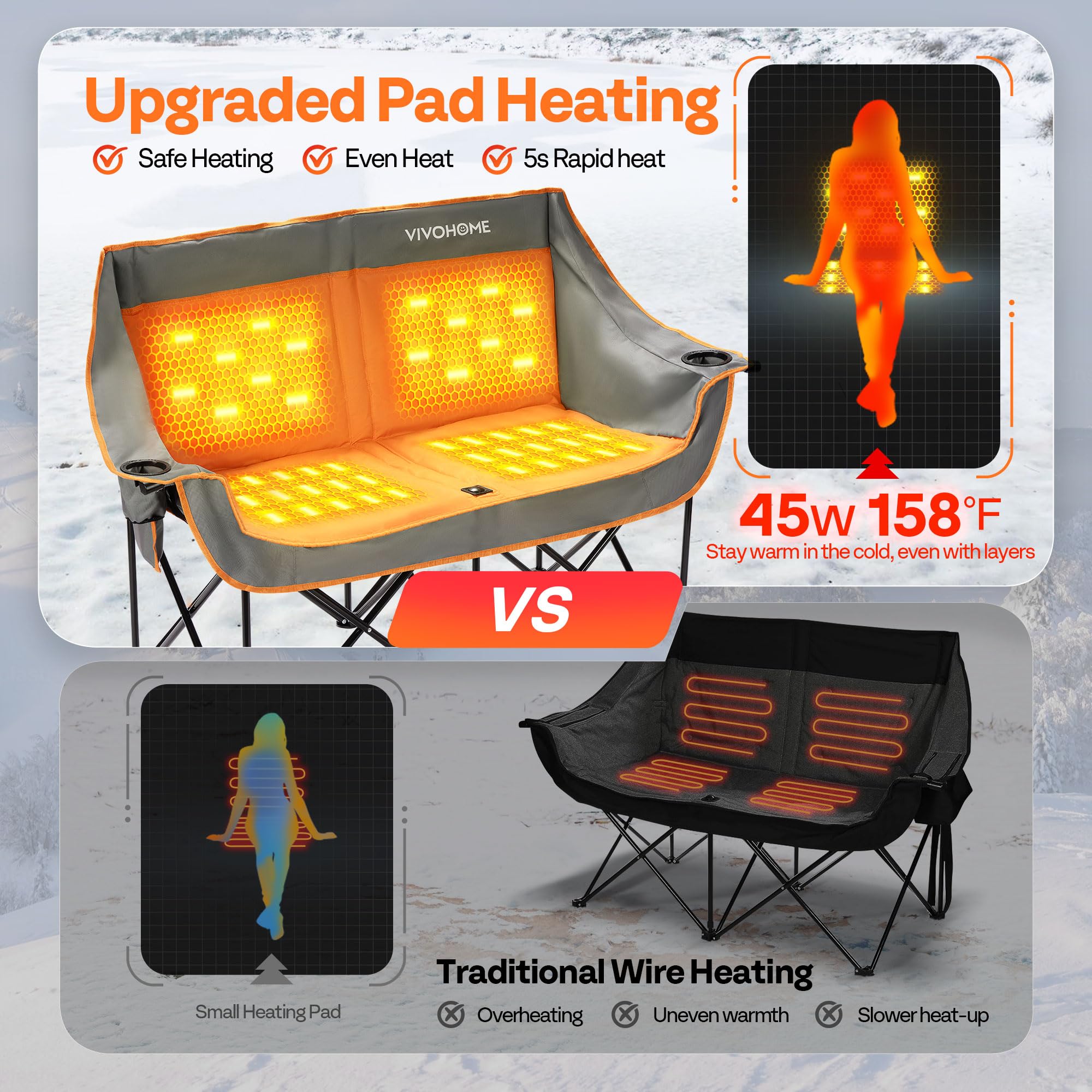 VIVOHOME 45W PD Type-C port powers warmth and devices
