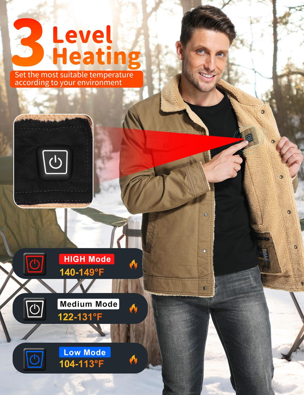 Vokora 6-heating-zones diagram demonstrates targeted warmth across core and limbs.