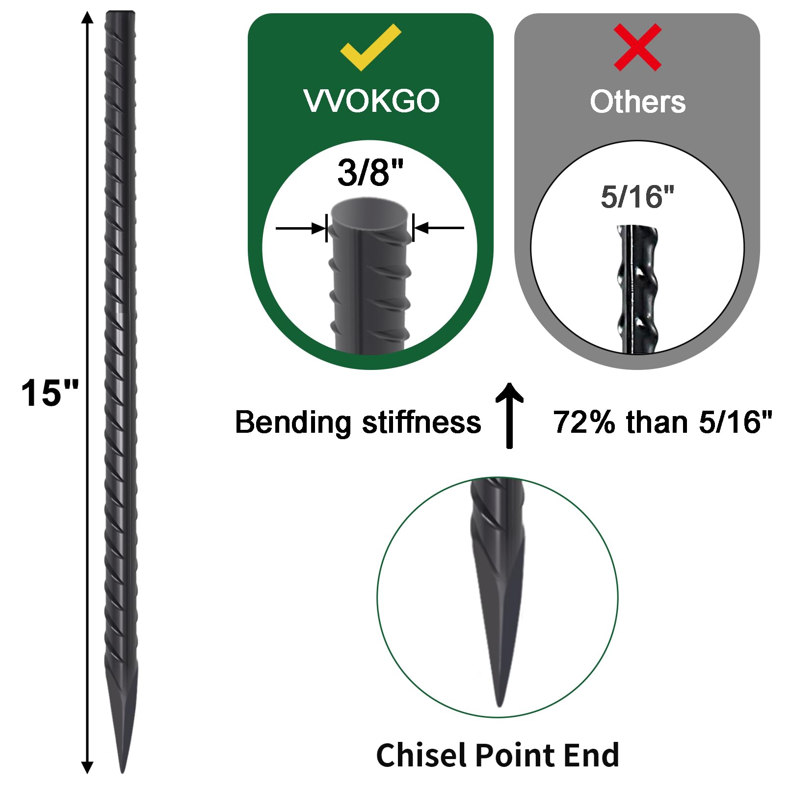 VVOKGO Rebar Stakes with chisel point guiding easy ground insertion for strong supports