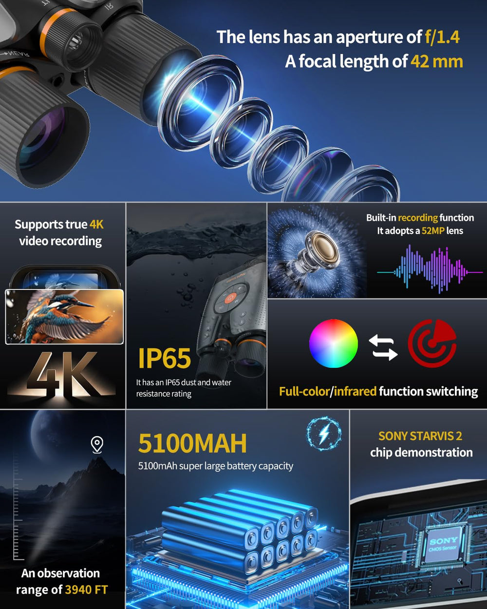 Waaniynan True 4K Night Vision Binoculars 5100mAh battery promises hours of use.