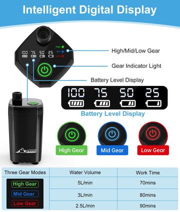 Wadeo camping shower kit includes essential parts for easy setup.