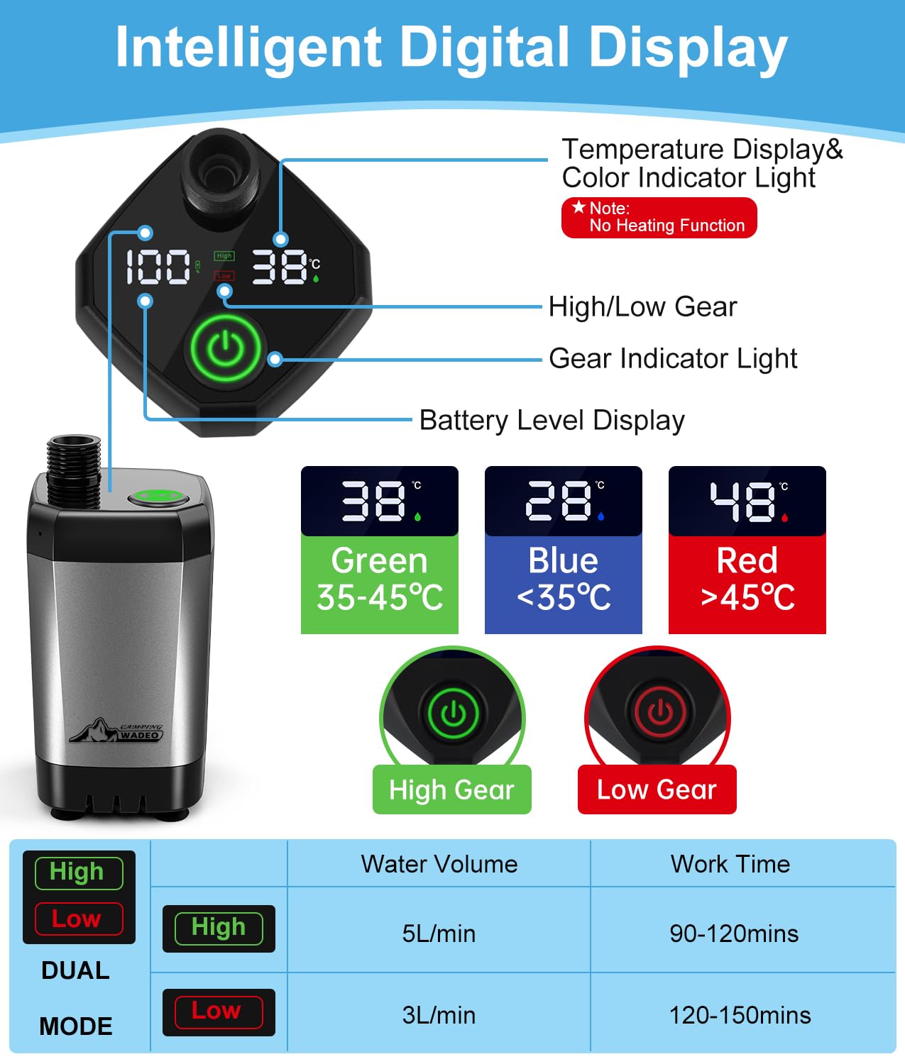 WADEO 6000mAh battery provides long run time between charges