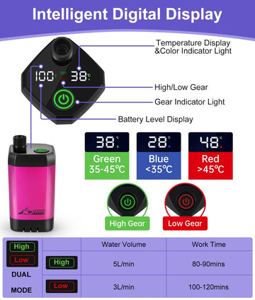 WADEO portable shower LED display shows temperature and battery status for safer use